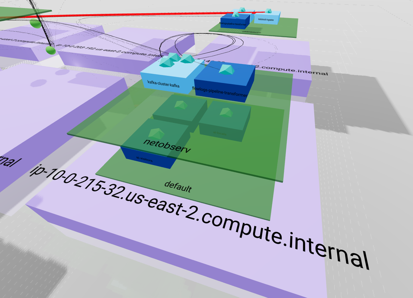 3D topology ownership