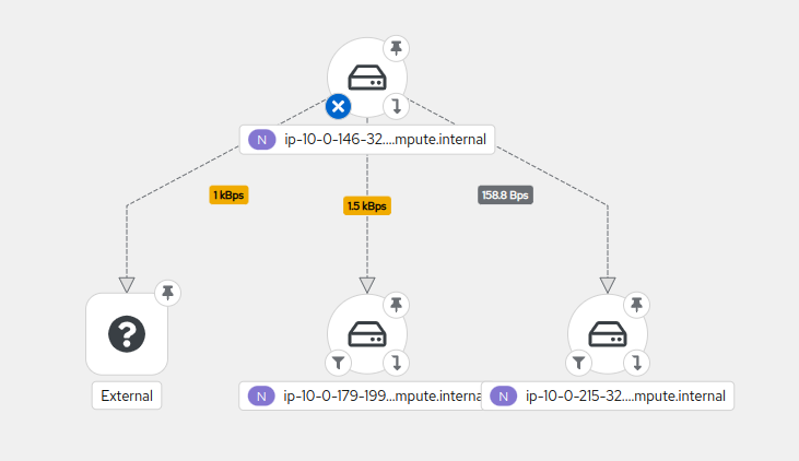 Topology example