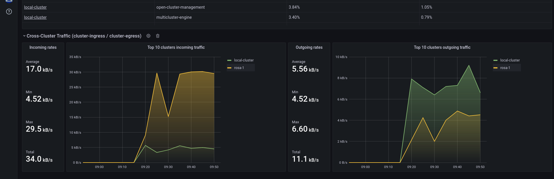 Clusters external