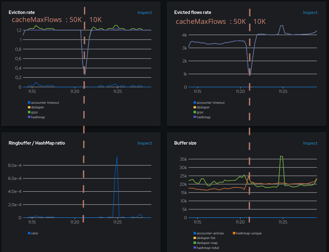 Agent stats at 10000 cacheMaxFlows