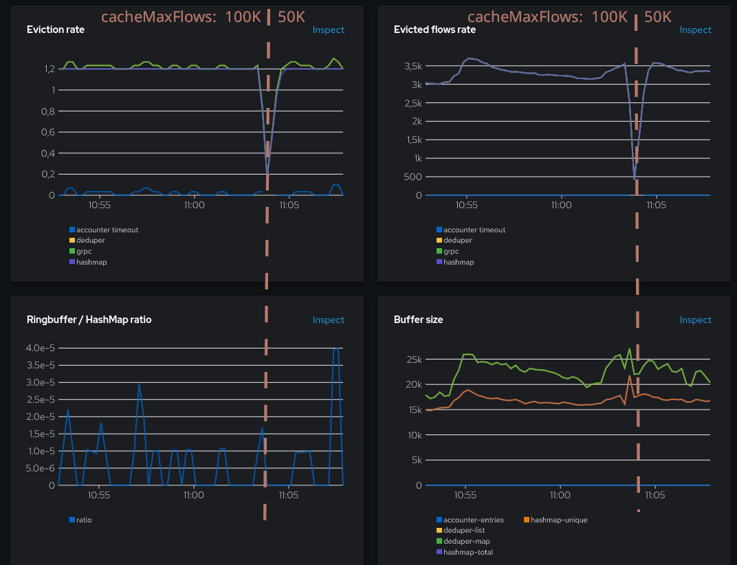 Agent stats at 50000 cacheMaxFlows