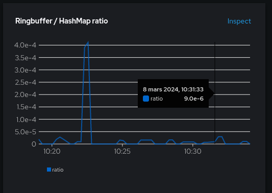 RB/HM ratio