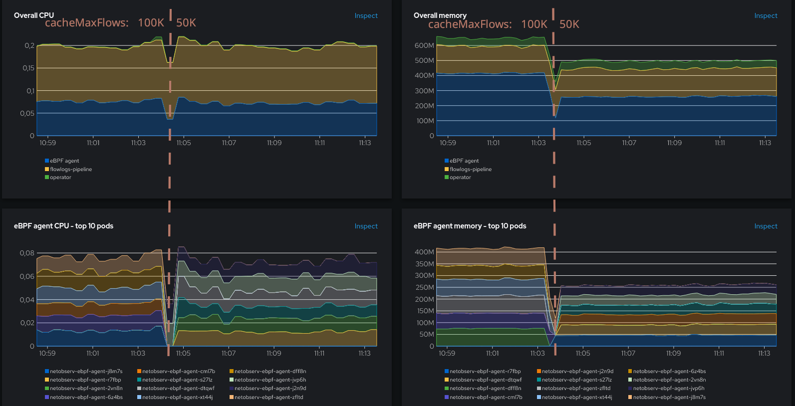 Resource usage at 50000 cacheMaxFlows