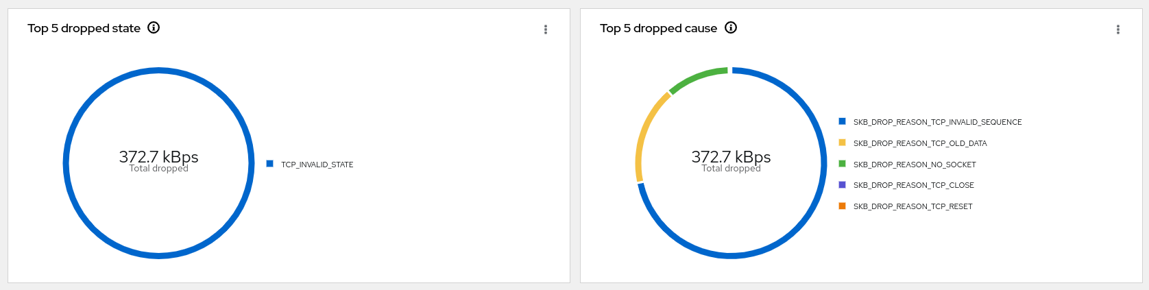 drop graphs 2