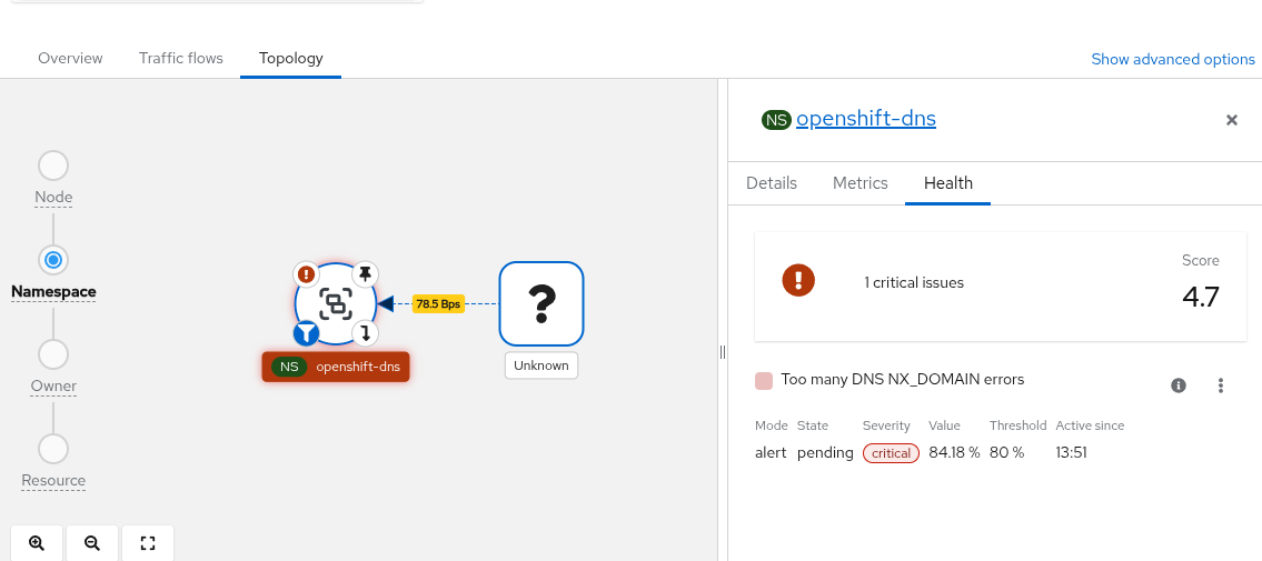 Topology view with health violations