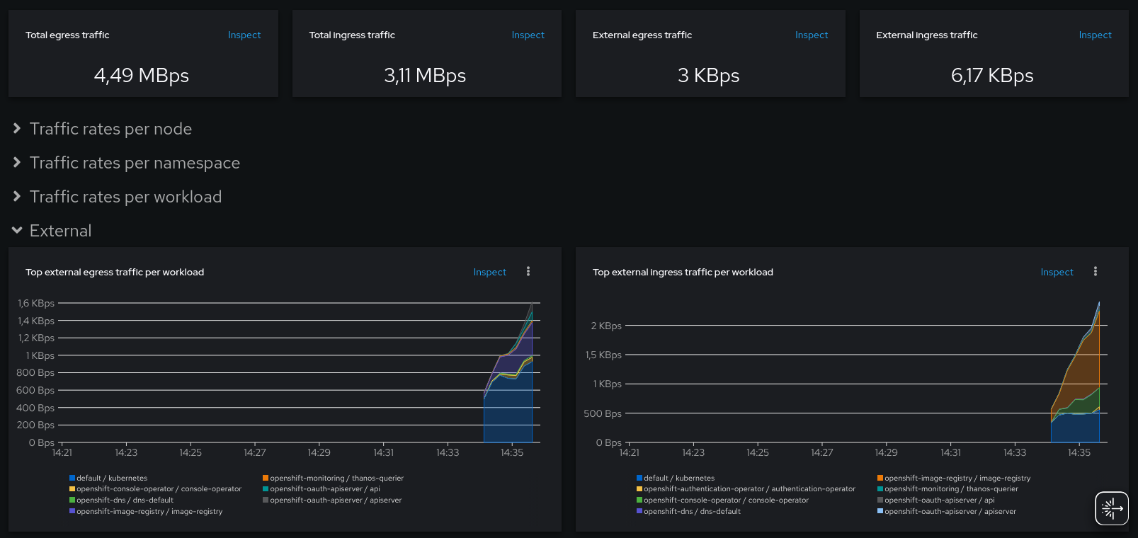 Dashboard external traffic