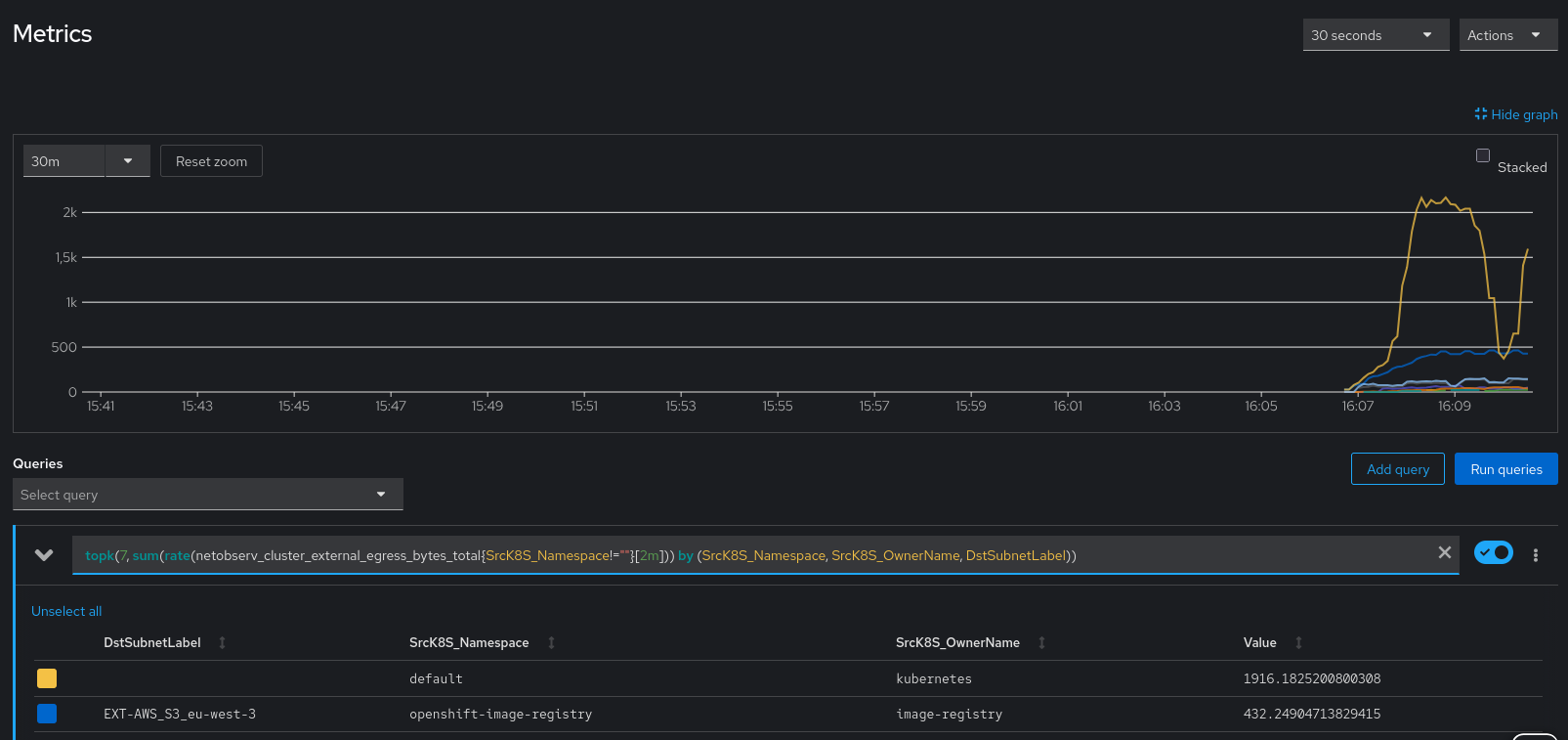Prometheus/promql for external egress traffic, labelled
