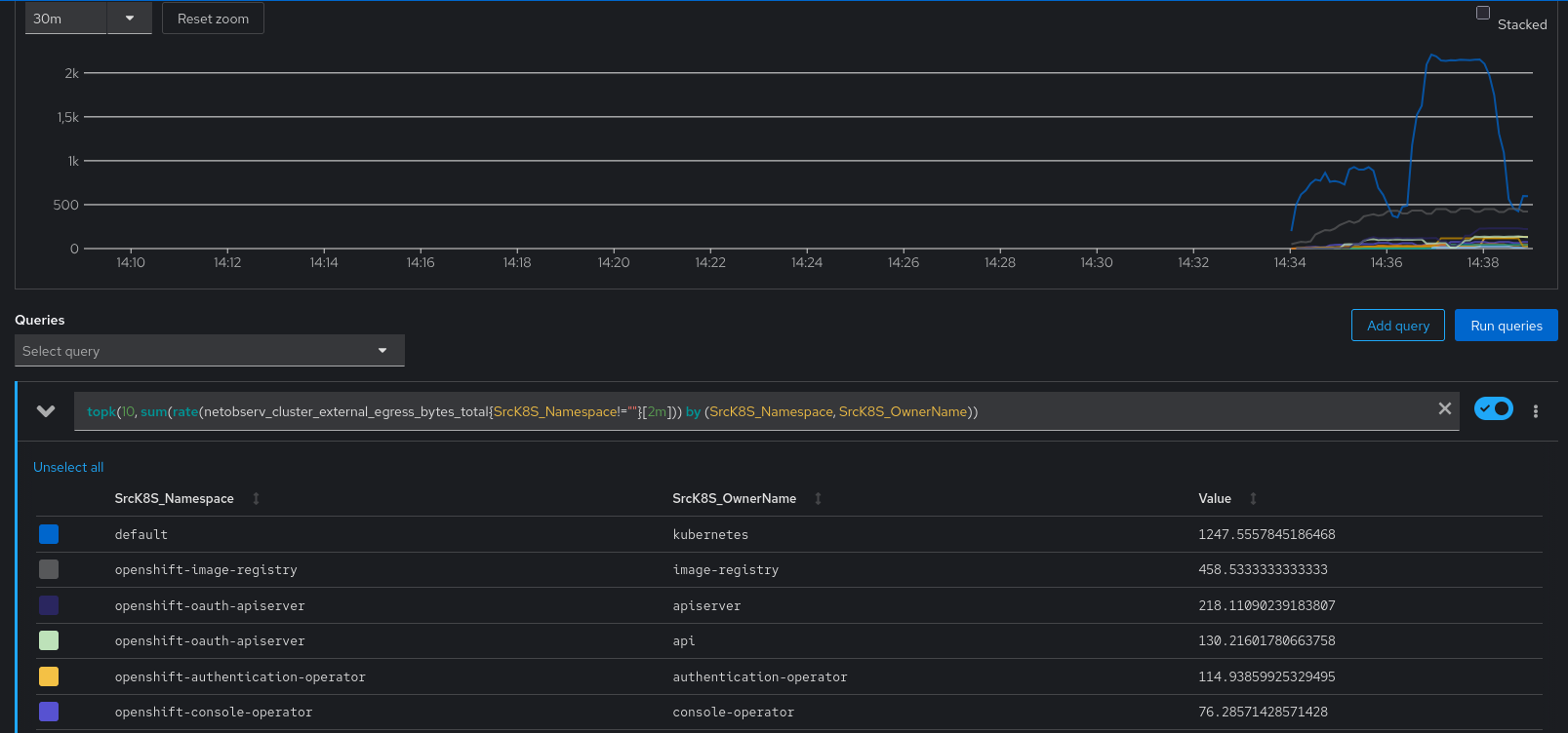 Prometheus/promql for external egress traffic