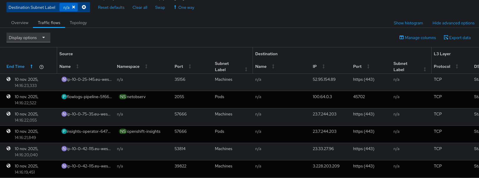 Filtering for empty destination subnet label