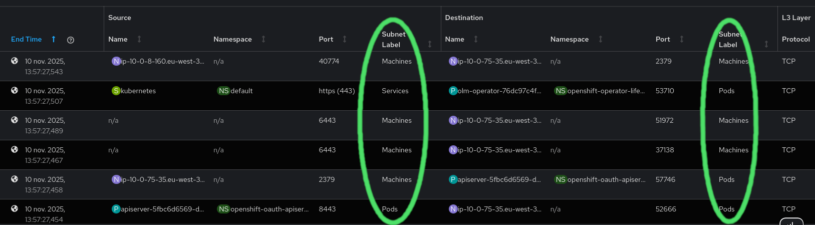 Subnet labels by default
