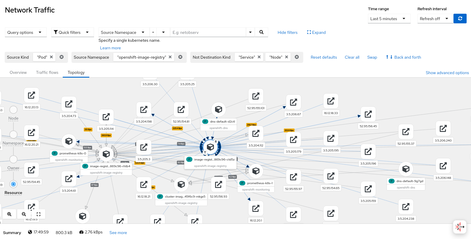 Image registry topology per resource