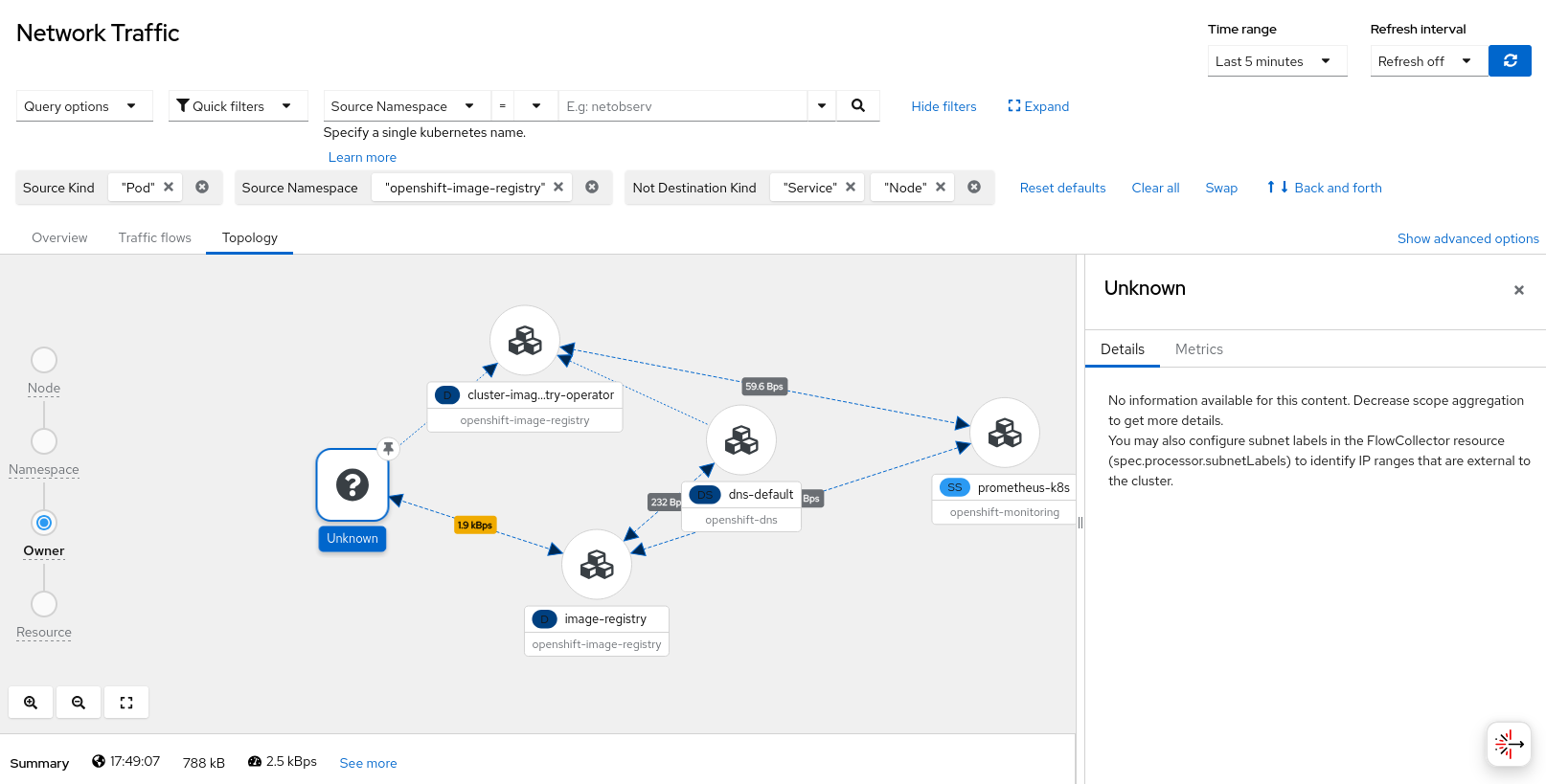 Image registry topology unknown with details