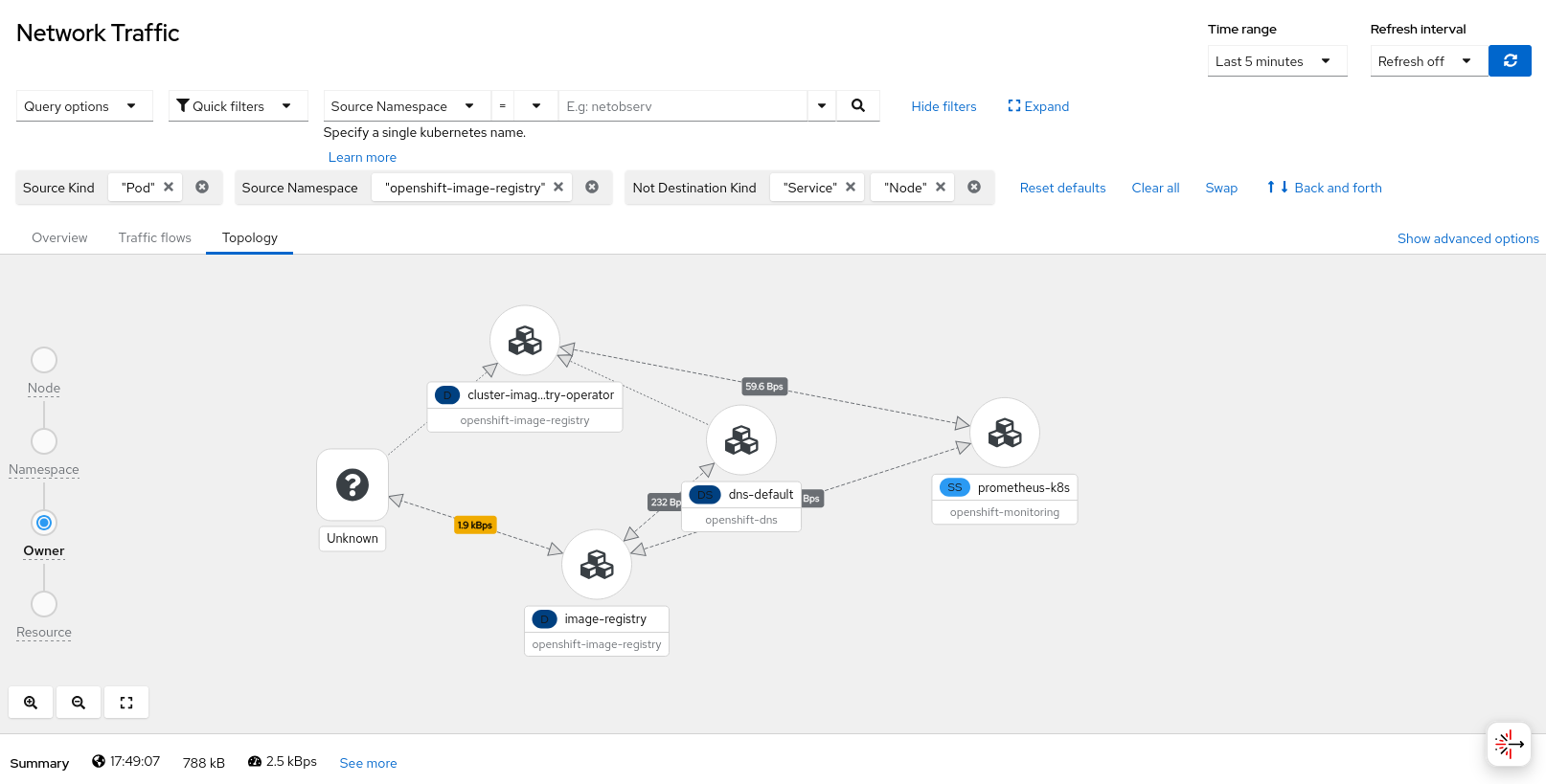 Image registry topology unknown