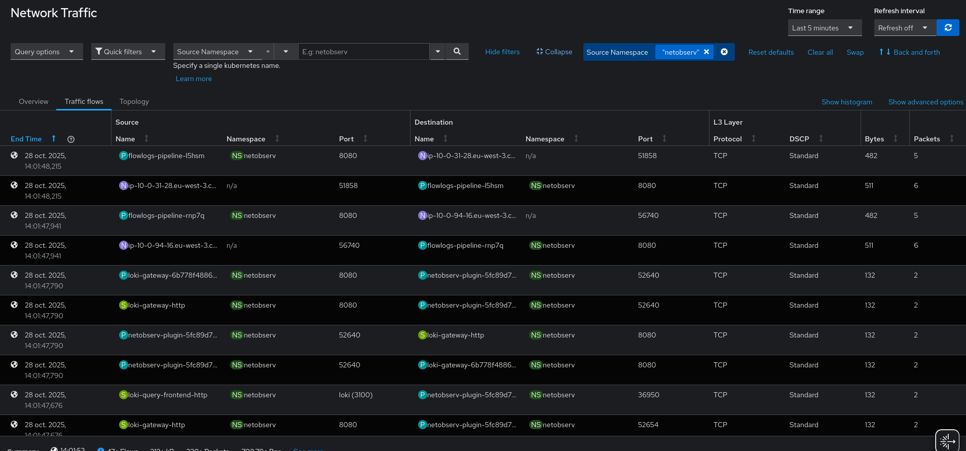 Raw flows table
