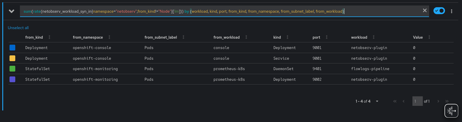 workload-syn-in-no-nodes