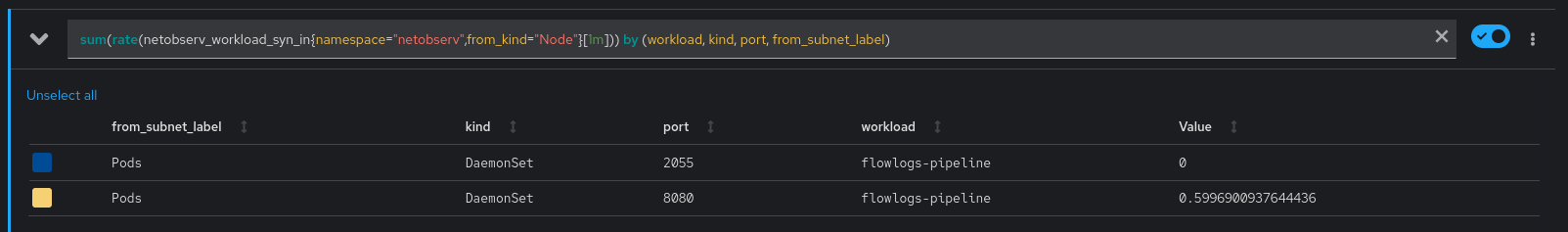 workload-syn-in-nodes