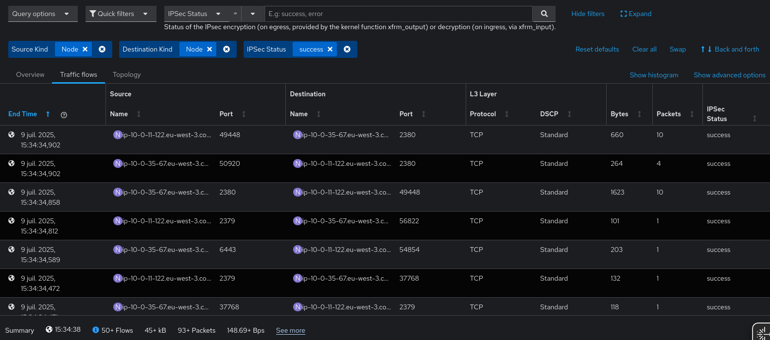 IPsec Flows in UI