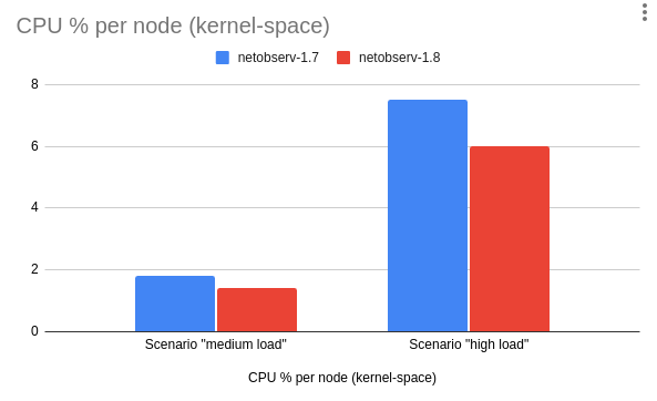 Kernel-space CPU