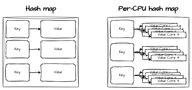 Map types