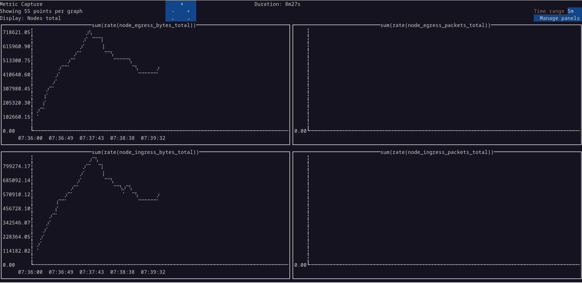 Network Observability CLI - Metrics