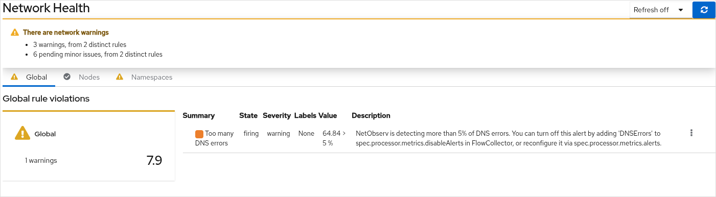 Network Health - Global