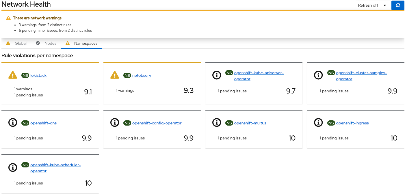 Network Health - Namespaces