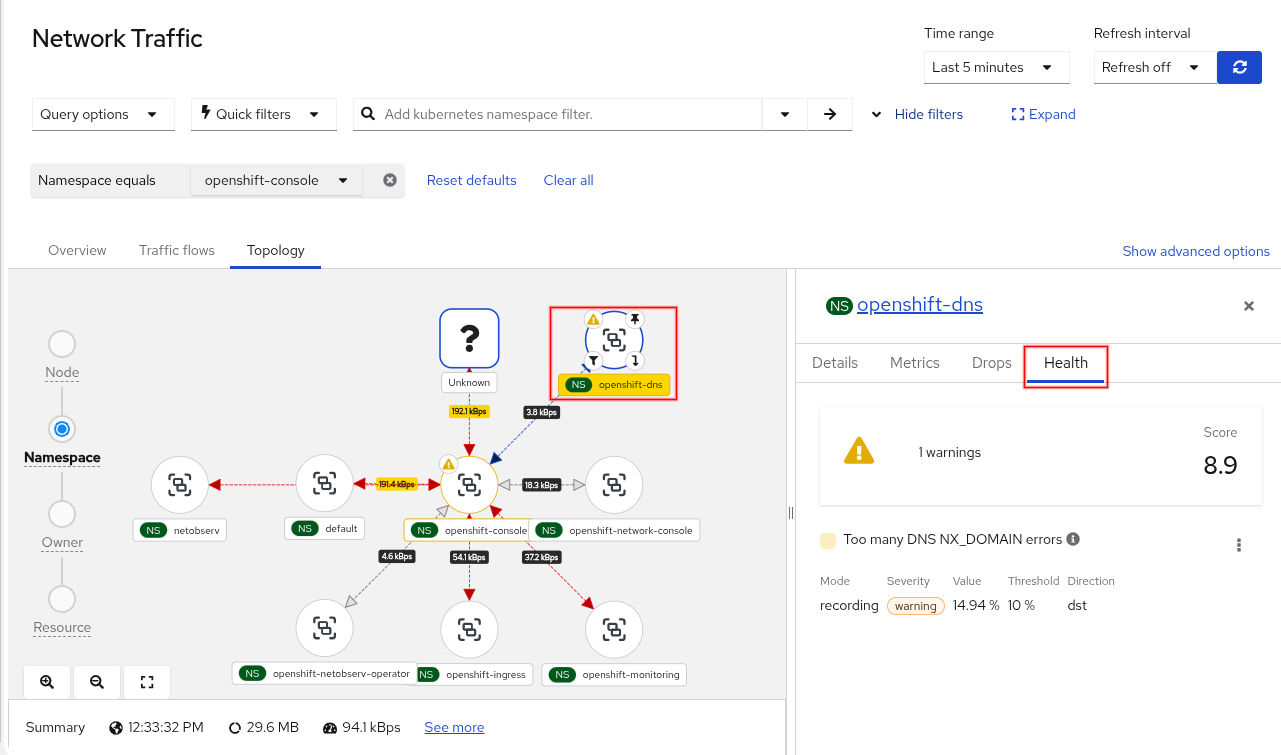 Topology - Pod Health