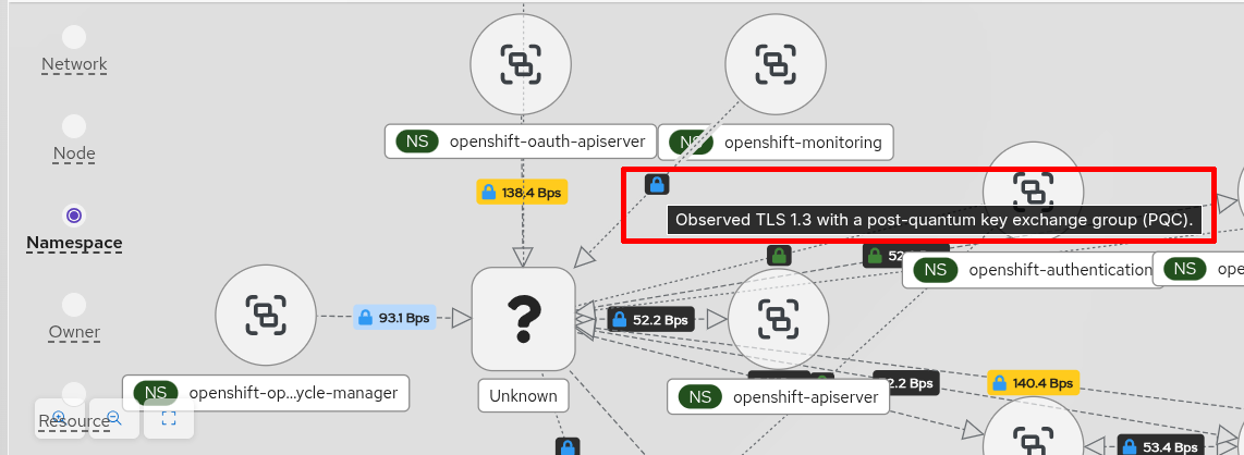 Network Traffic - Topology - TLS