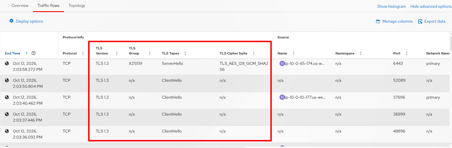 Network Traffic - Traffic flows - TLS