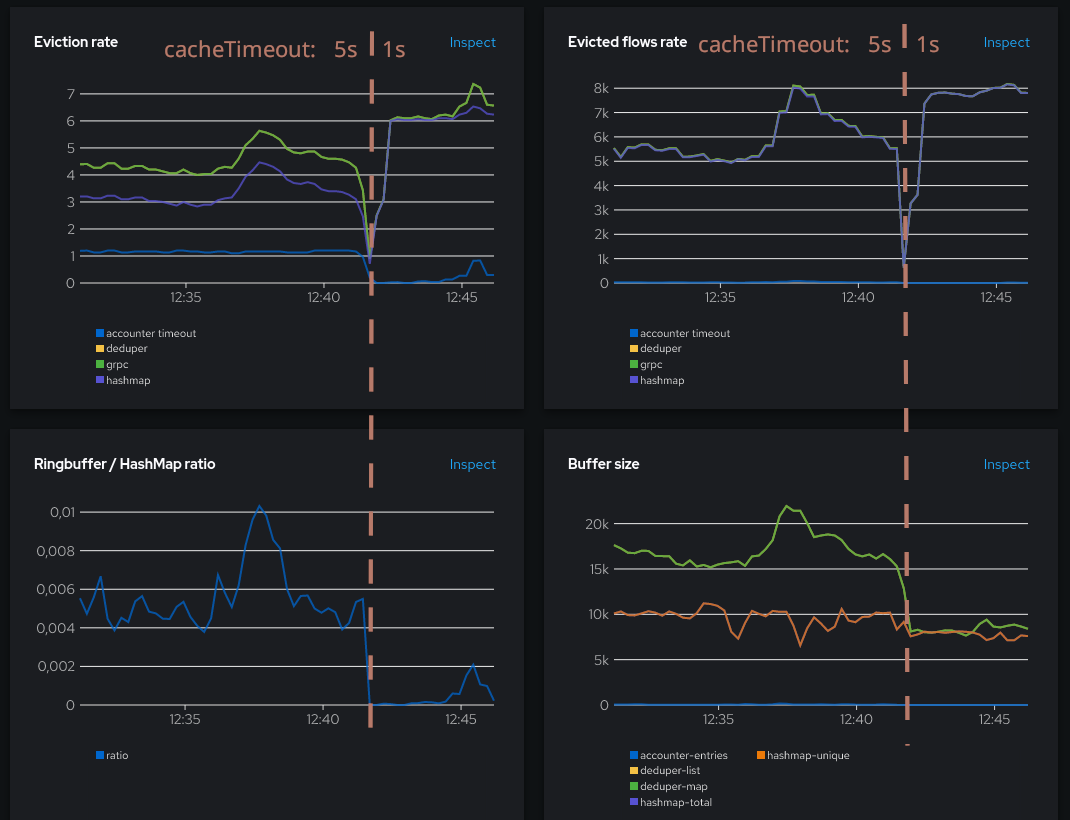 Agent stats at 1s cacheTimeout