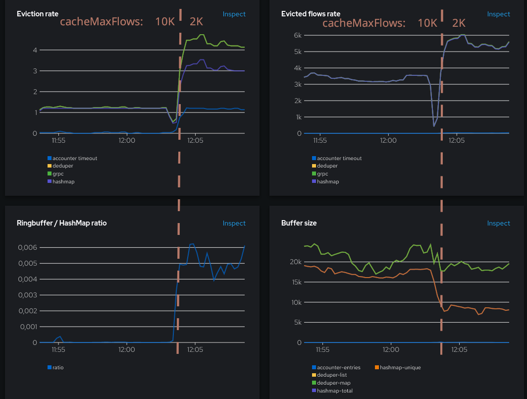 Agent stats at 2000 cacheMaxFlows