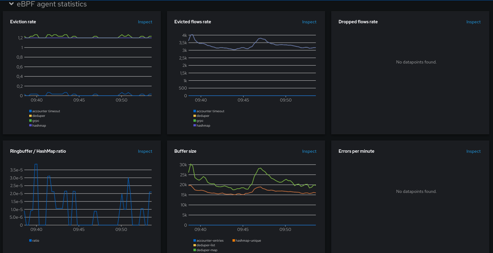 Agent stats overview