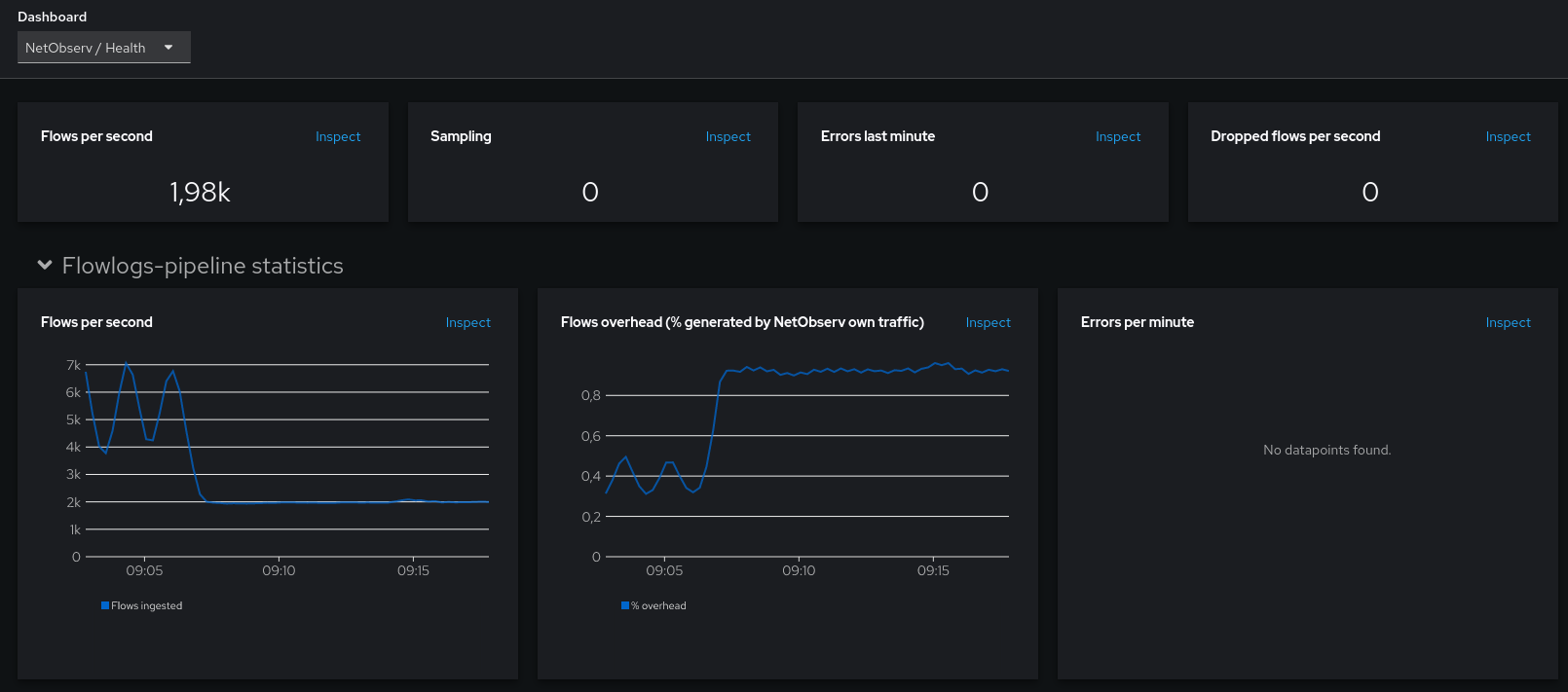 Health dashboard