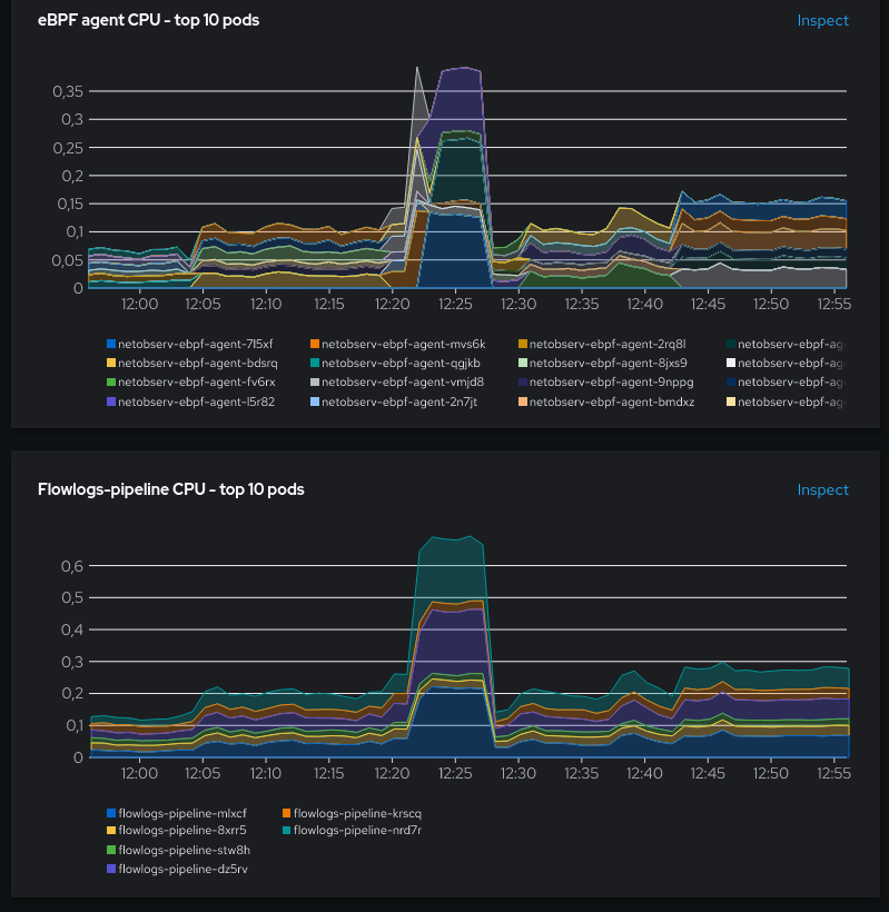 Resource usage runaway