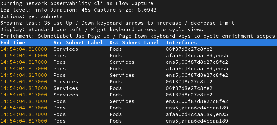 subnet labels