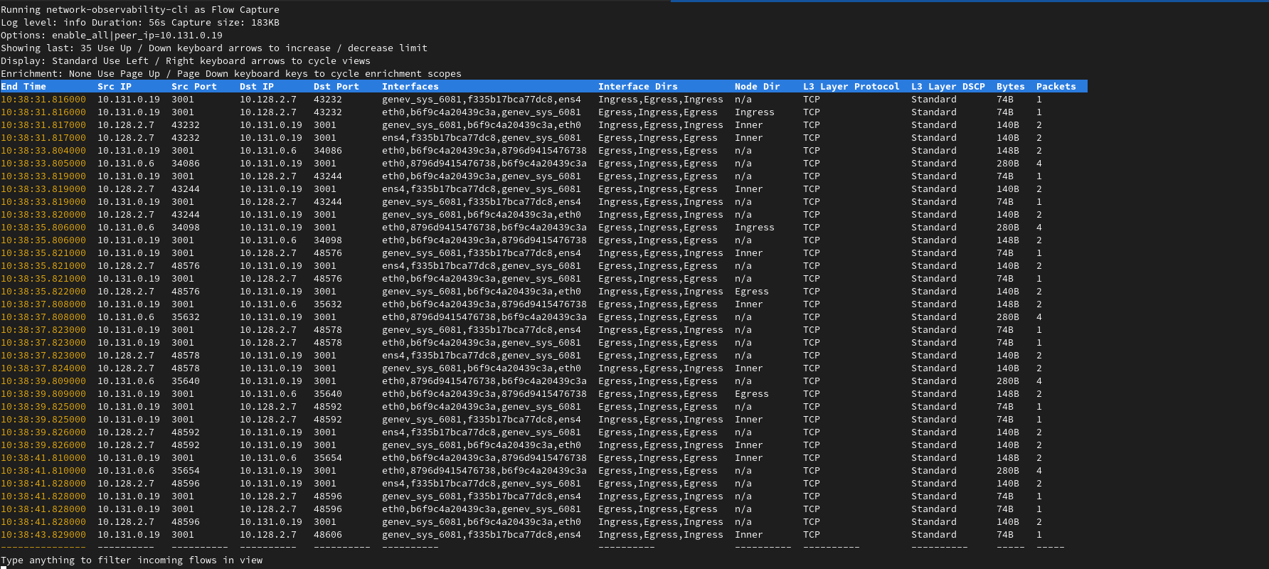 cli traffic