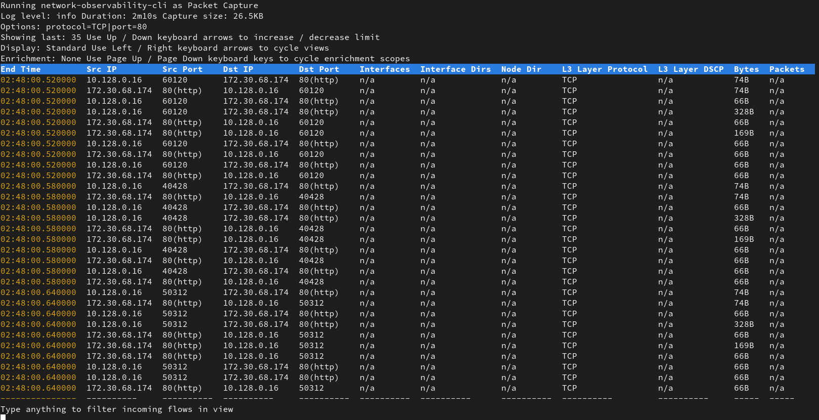 cli packets ips