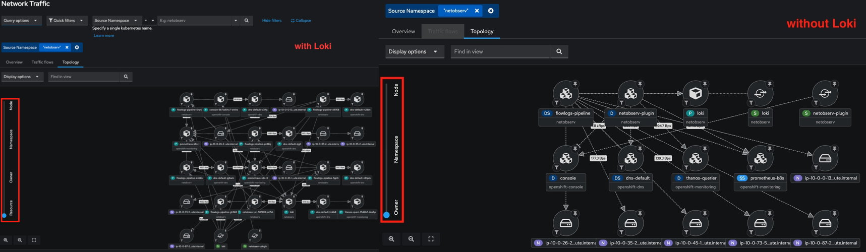 Topology scope changes