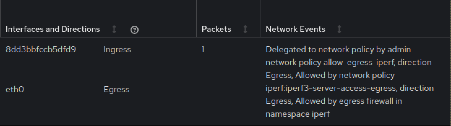 egress firewall network events