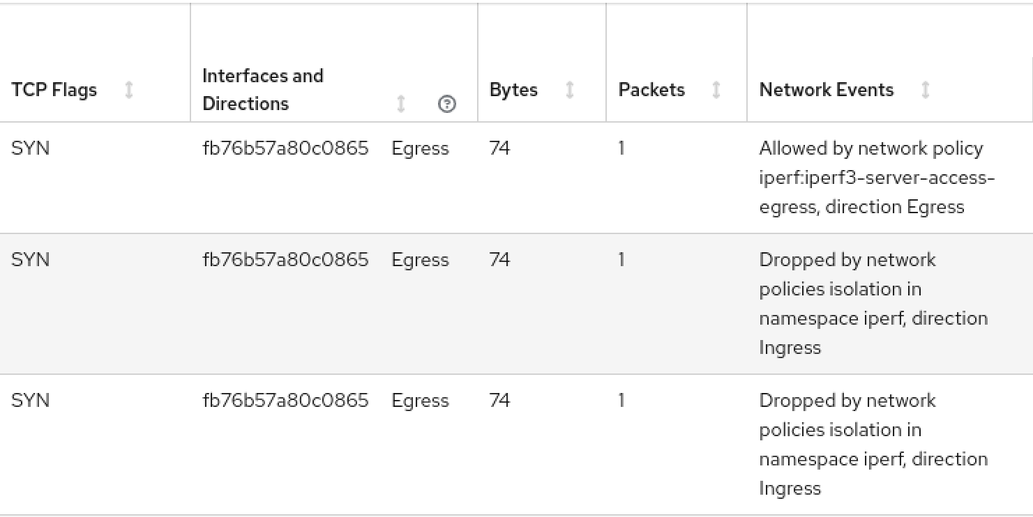 ingress and egress network policy events