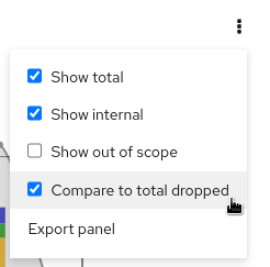 drop graph option