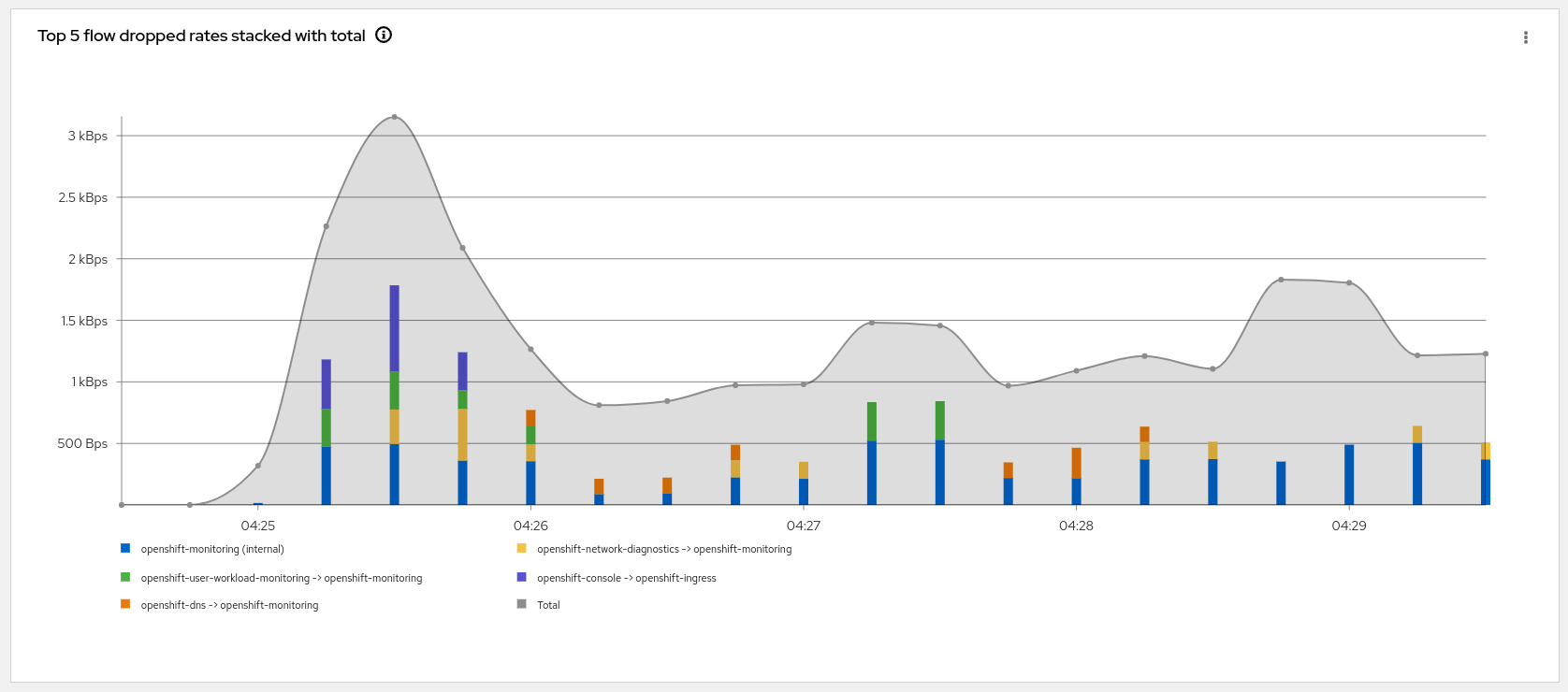 drop graphs 3