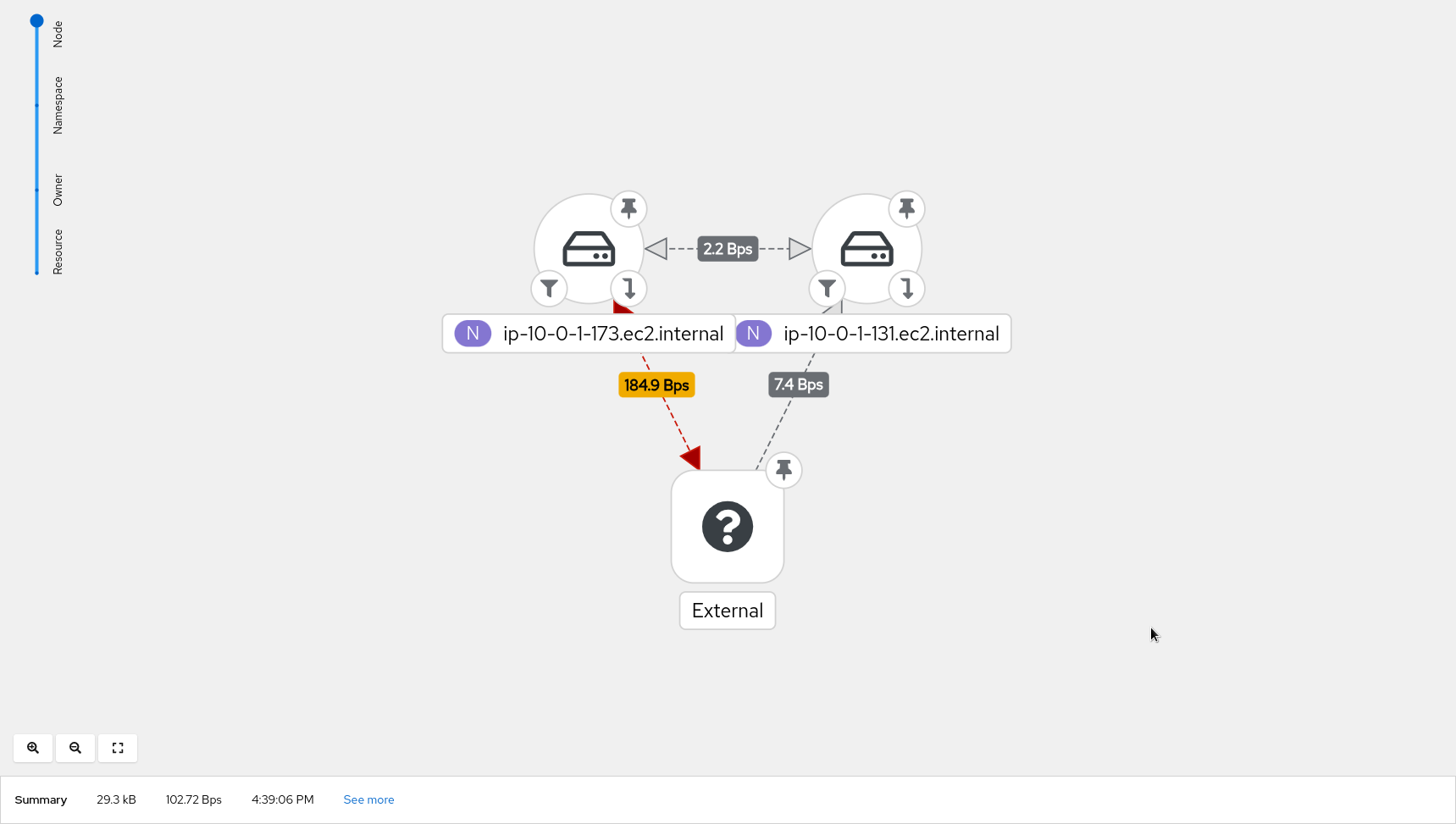 drop topology