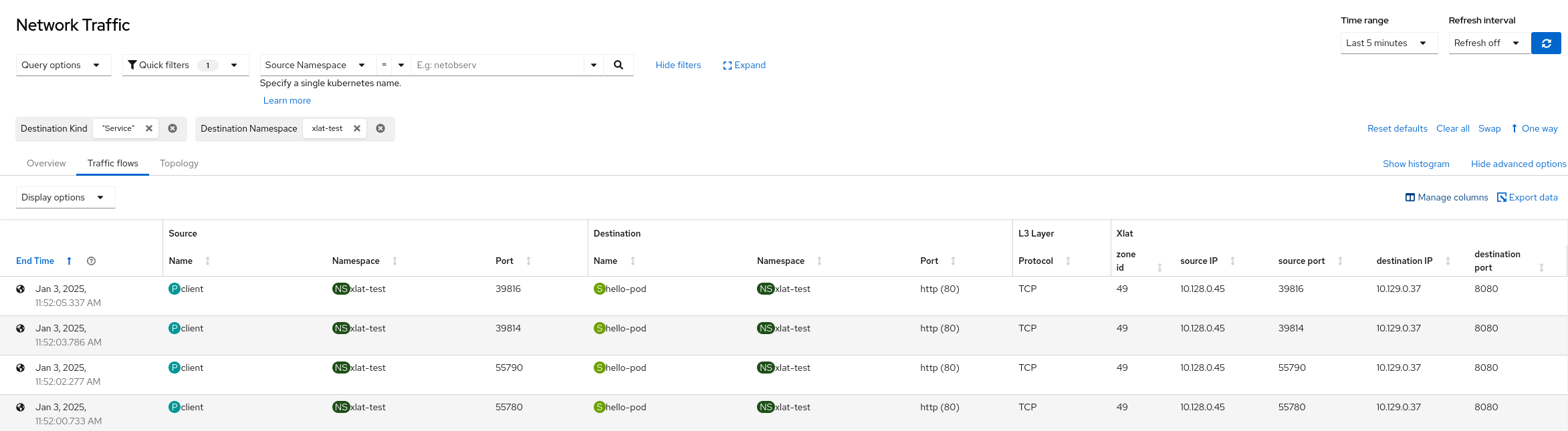 Service Traffic's Packet Translation enrichment using POD's IP and Port