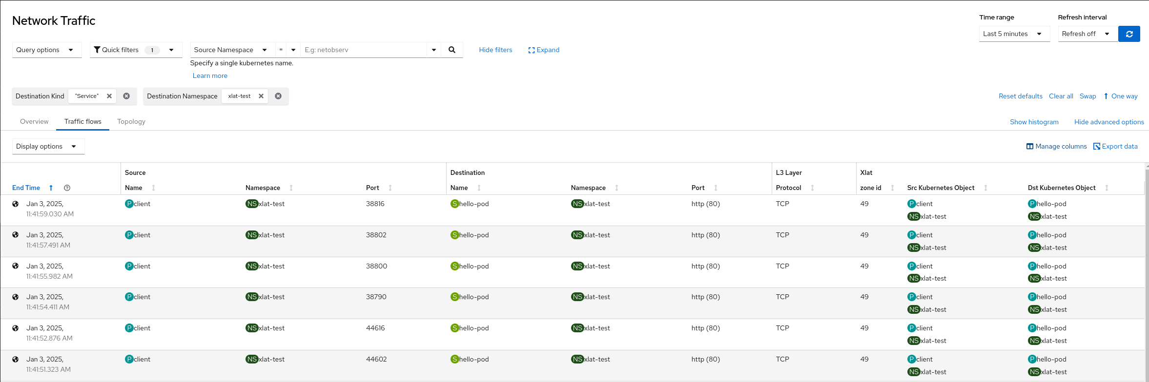 Service Traffic's Packet Translation enrichment using POD's names