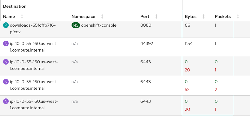 Traffic flows - Packet drops