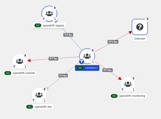 Traffic flows - Topology drops