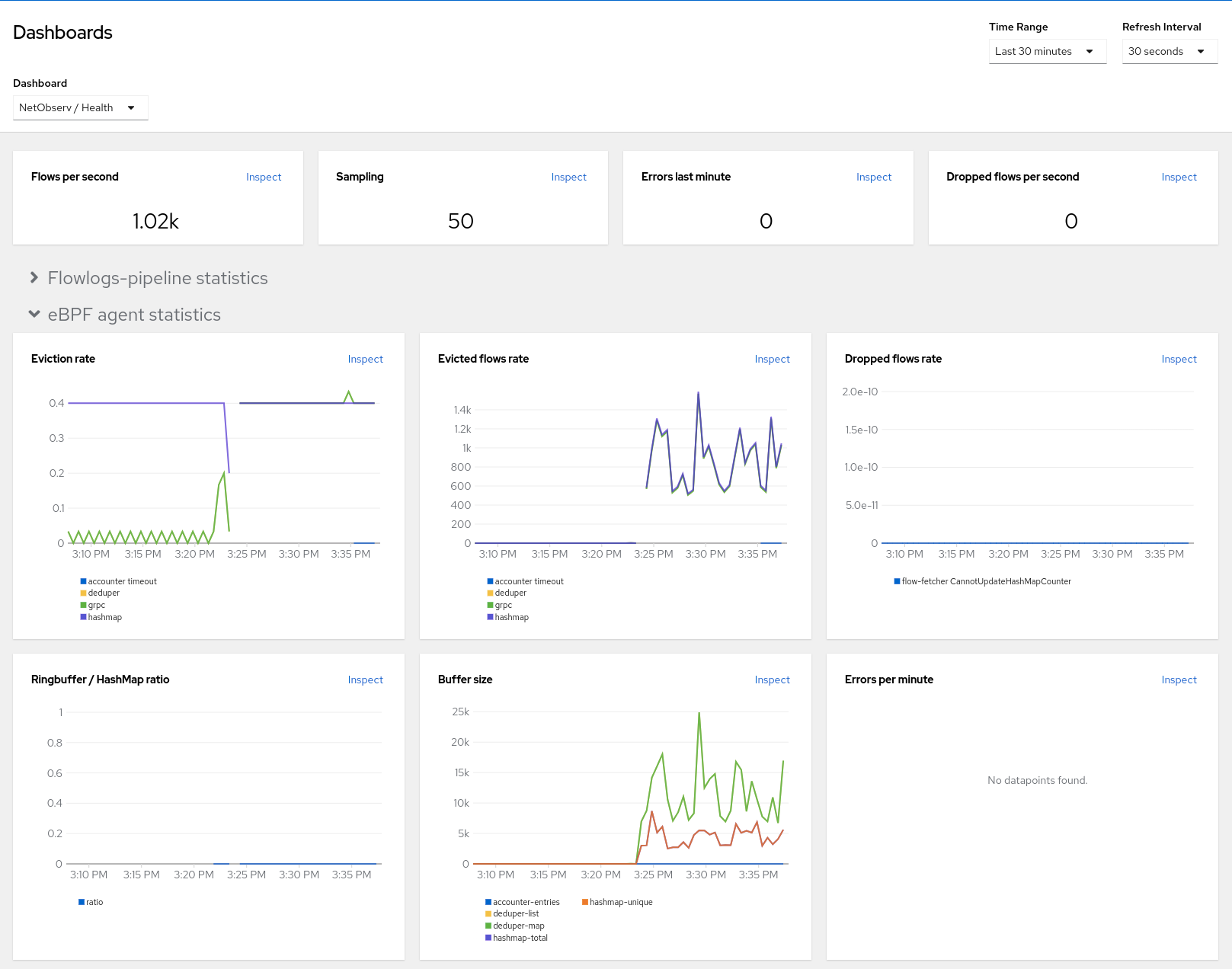 eBPF Agent statistics