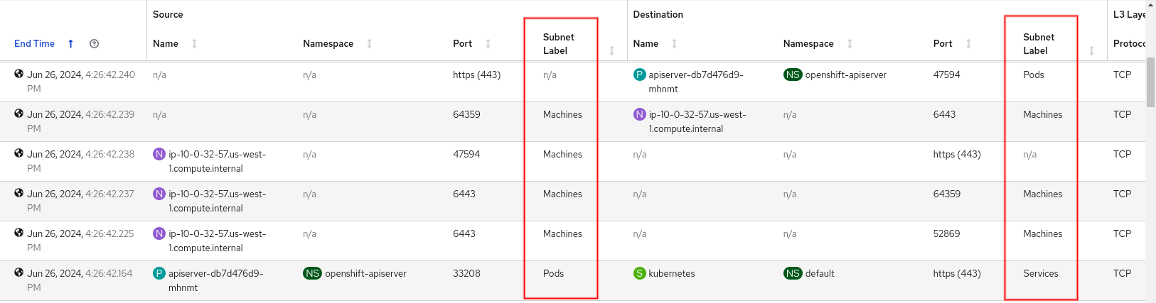 Subnet labels columns